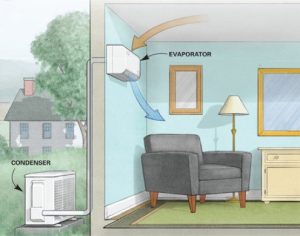 Heat Pumps 101: 8 of The Most Common Questions About Heat Pumps Explained 3 How A Heat Pump Works