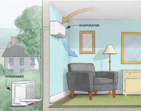 Air Source Mini Split Heat Pumps 1 heat pump operation infographic
